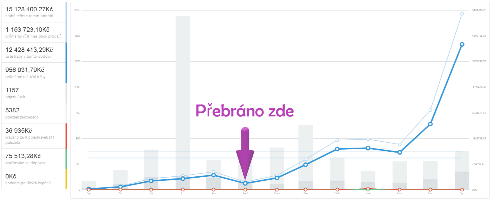 Správa PPC - grou.cz