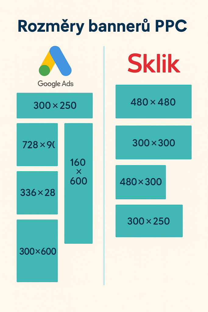 Bannery Sklik a google ADS
