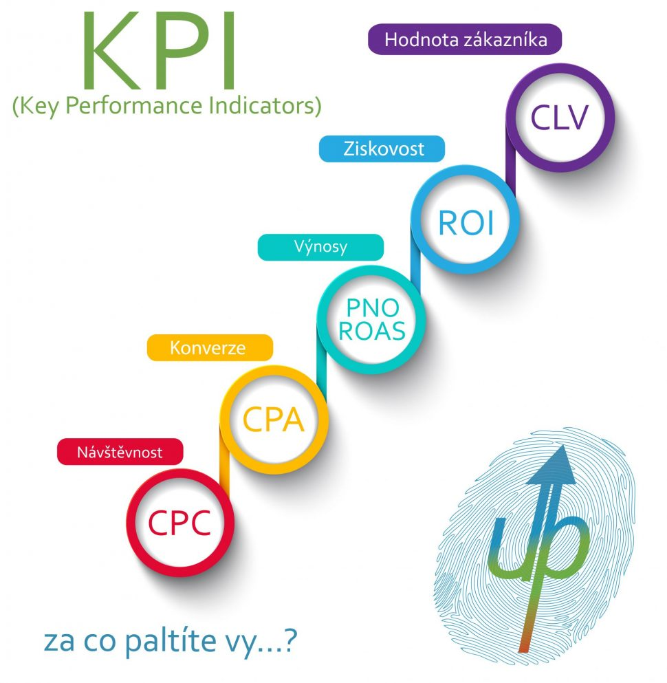 KPI důležitost