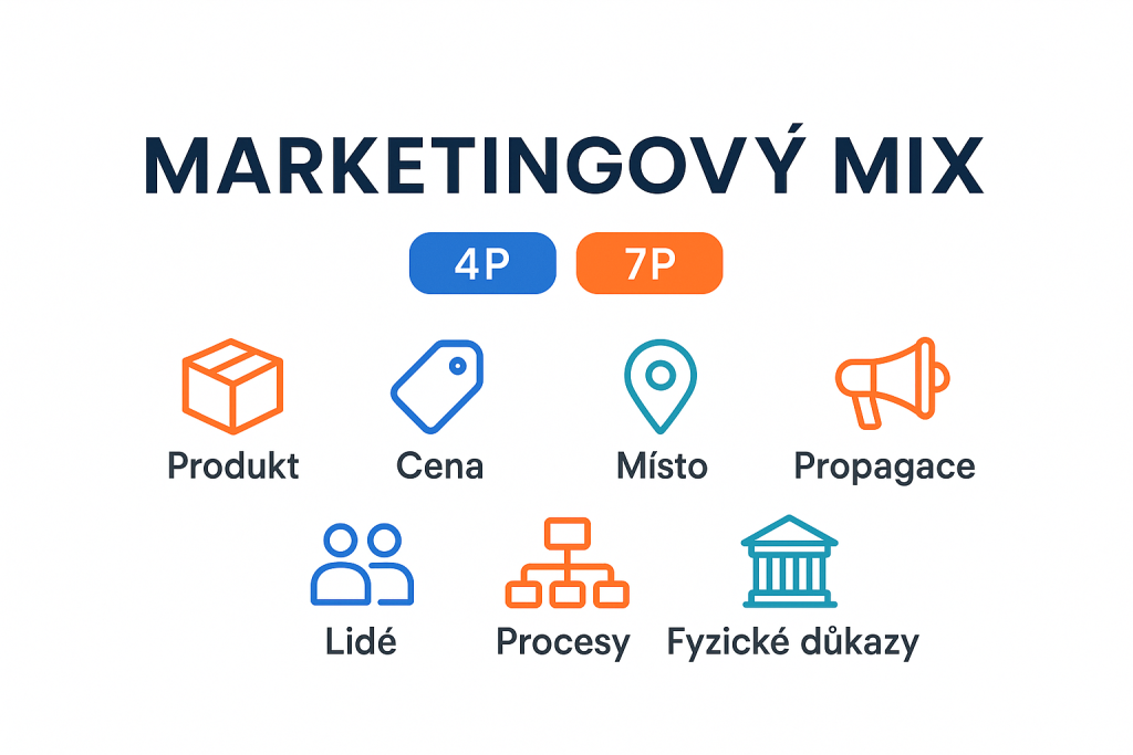 Marketingový mix