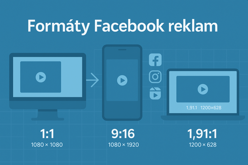 Formáty FB reklam