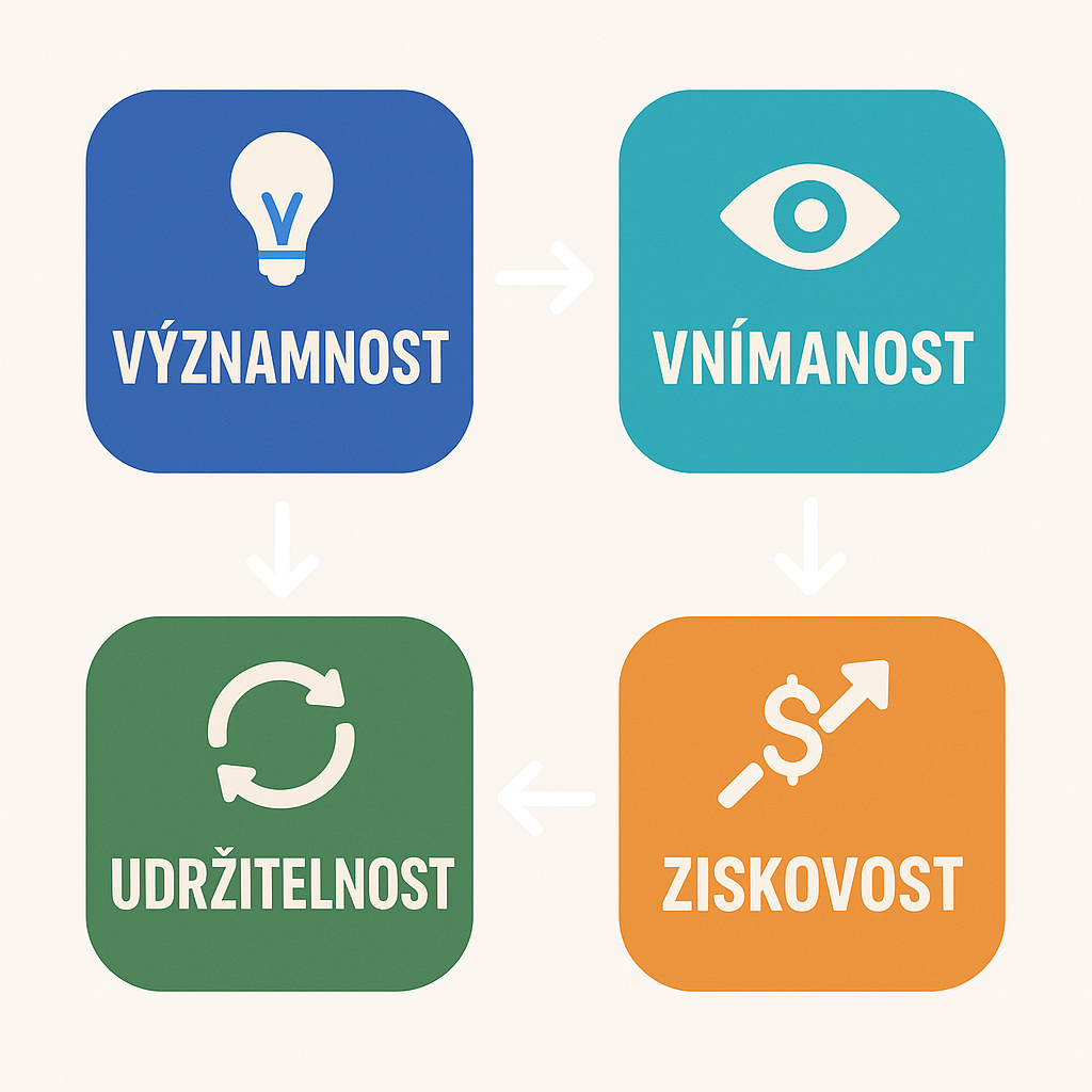 konkurenční výhoda