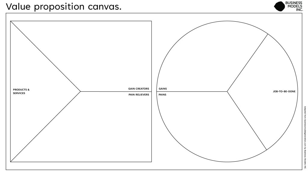 Value proposition canvas