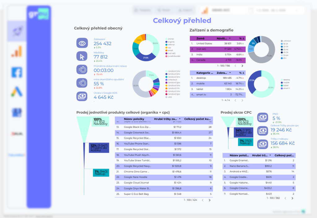 KPI Dashboard
